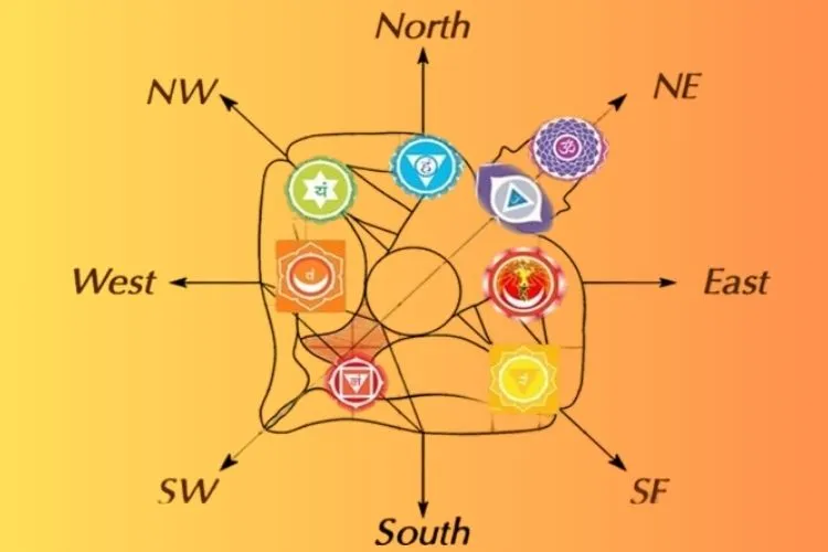 Basic Concepts of Vastu Shastra